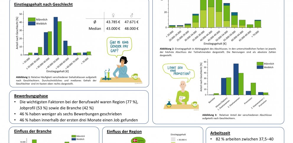 Poster_Gehaltsumfrage_final